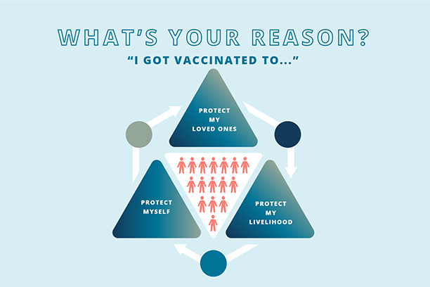 What's your reason? I got vaccinated to...