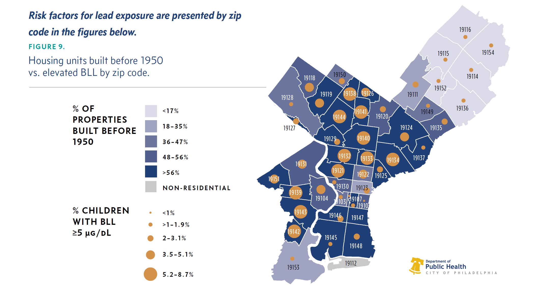 Lead Poisoning in Philadelphia