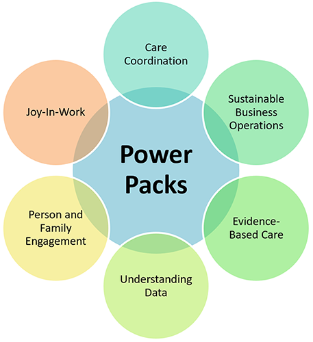 TCPI Power Packs